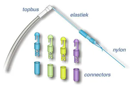Stonfo Top Bus Extern 1.5 mm Fabrieksprijs